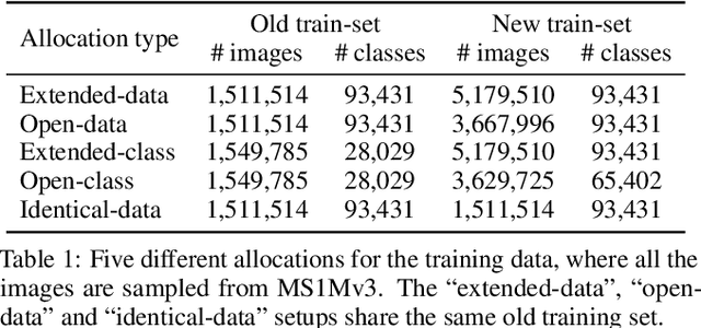 Figure 2 for Towards Universal Backward-Compatible Representation Learning