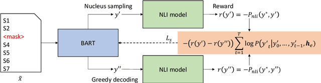 Figure 2 for Faking Fake News for Real Fake News Detection: Propaganda-loaded Training Data Generation