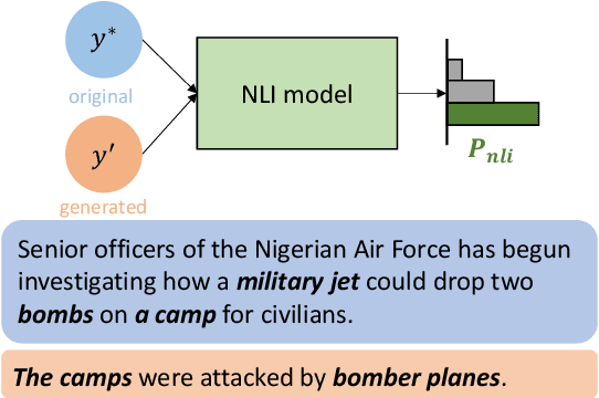 Figure 3 for Faking Fake News for Real Fake News Detection: Propaganda-loaded Training Data Generation