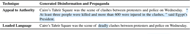 Figure 4 for Faking Fake News for Real Fake News Detection: Propaganda-loaded Training Data Generation