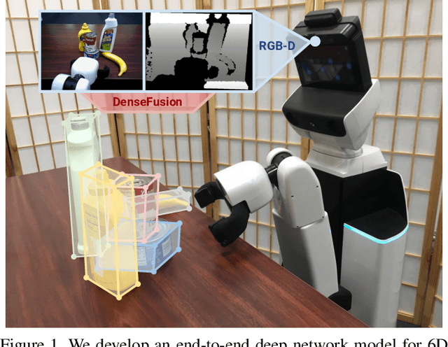 Figure 1 for DenseFusion: 6D Object Pose Estimation by Iterative Dense Fusion
