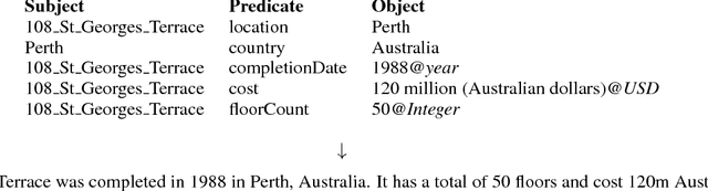 Figure 1 for NeuralREG: An end-to-end approach to referring expression generation