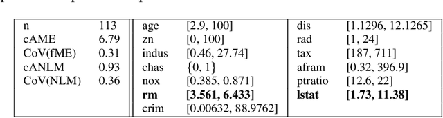 Figure 4 for Marginal Effects for Non-Linear Prediction Functions
