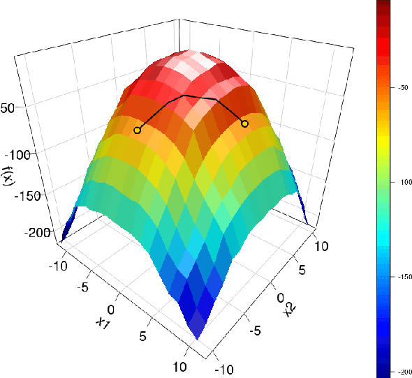 Figure 1 for Marginal Effects for Non-Linear Prediction Functions
