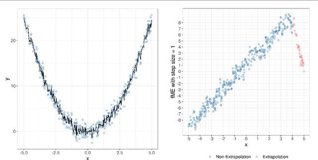 Figure 3 for Marginal Effects for Non-Linear Prediction Functions