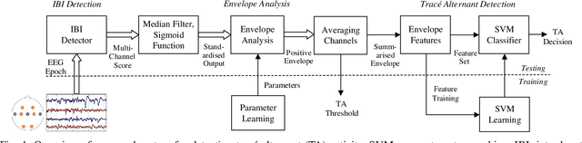 Figure 1 for Tracé alternant detector for grading hypoxic-ischemic encephalopathy in neonatal EEG