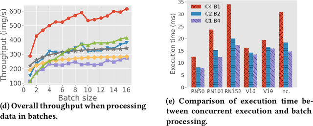 Figure 3 for DeepRT: A Soft Real Time Scheduler for Computer Vision Applications on the Edge