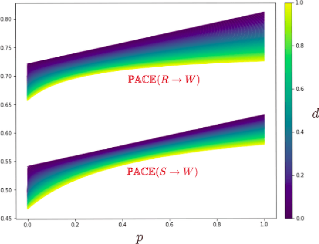 Figure 4 for Probabilistic Variational Causal Effect as A new Theory for Causal Reasoning