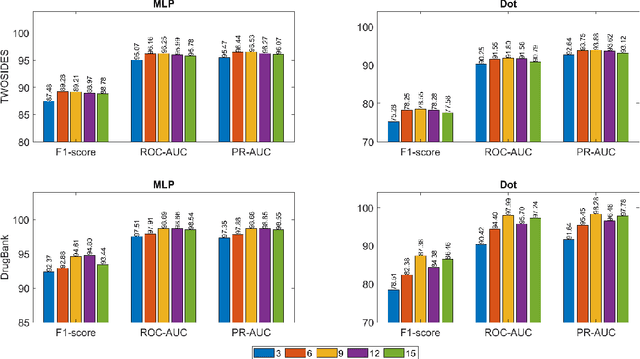 Figure 3 for HyGNN: Drug-Drug Interaction Prediction via Hypergraph Neural Network