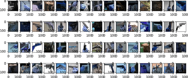 Figure 2 for A Gun Detection Dataset and Searching for Embedded Device Solutions
