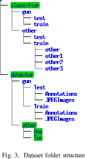 Figure 3 for A Gun Detection Dataset and Searching for Embedded Device Solutions