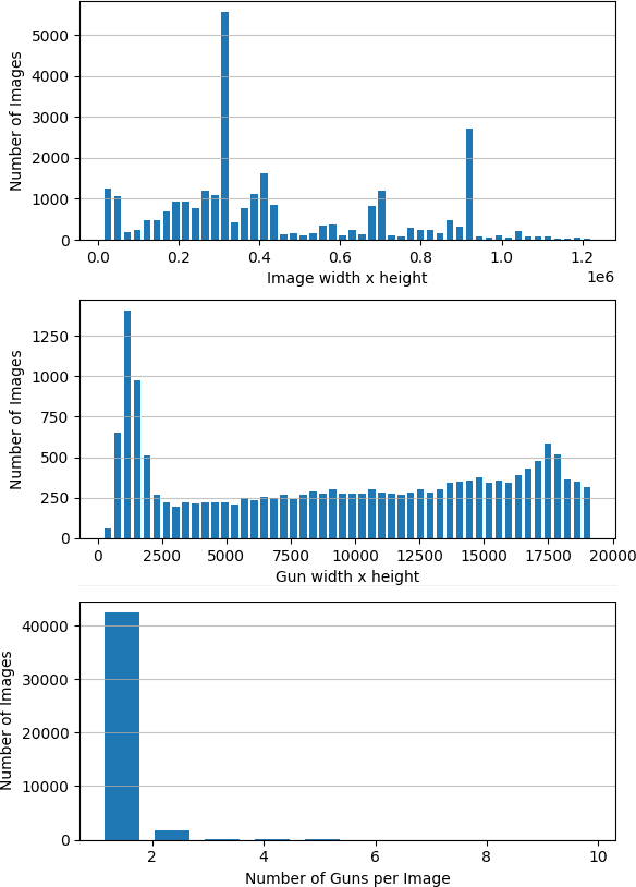 Figure 4 for A Gun Detection Dataset and Searching for Embedded Device Solutions