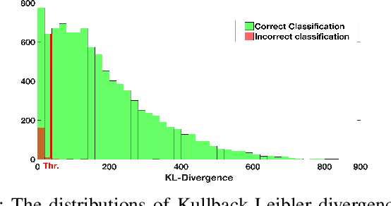 Figure 3 for Classification by Re-generation: Towards Classification Based on Variational Inference