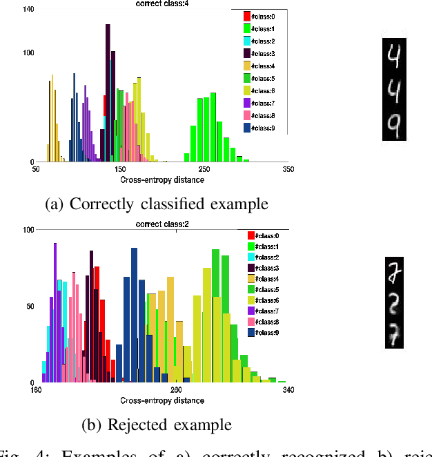 Figure 4 for Classification by Re-generation: Towards Classification Based on Variational Inference