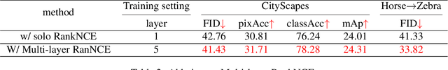 Figure 3 for Exploring Negatives in Contrastive Learning for Unpaired Image-to-Image Translation