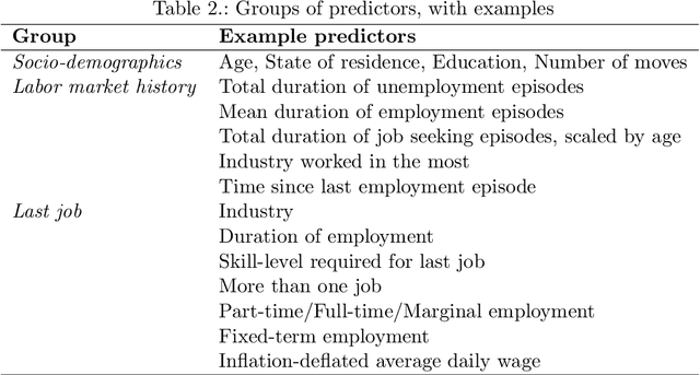 Figure 3 for Fairness in Algorithmic Profiling: A German Case Study