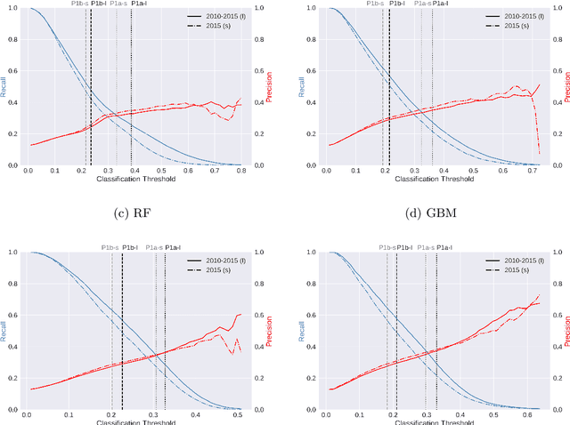 Figure 2 for Fairness in Algorithmic Profiling: A German Case Study