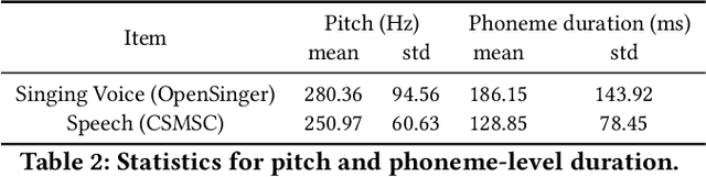 Figure 3 for Multi-Singer: Fast Multi-Singer Singing Voice Vocoder With A Large-Scale Corpus