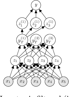 Figure 1 for Data Stream Classification using Random Feature Functions and Novel Method Combinations