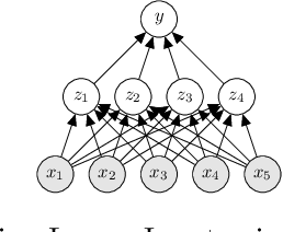 Figure 3 for Data Stream Classification using Random Feature Functions and Novel Method Combinations
