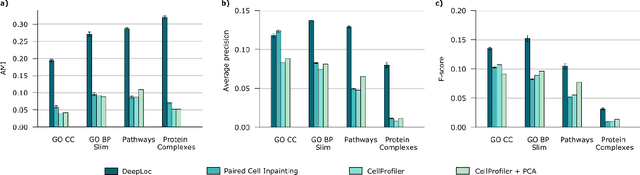 Figure 1 for Learning multi-scale functional representations of proteins from single-cell microscopy data