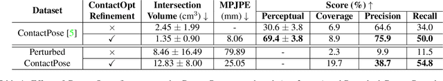 Figure 1 for ContactOpt: Optimizing Contact to Improve Grasps