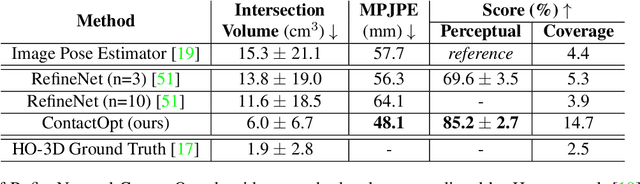 Figure 3 for ContactOpt: Optimizing Contact to Improve Grasps