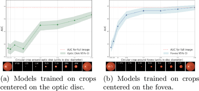Figure 4 for Scientific Discovery by Generating Counterfactuals using Image Translation