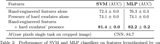 Figure 3 for Scientific Discovery by Generating Counterfactuals using Image Translation