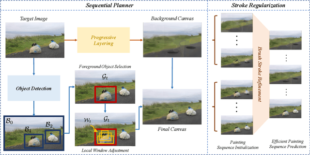 Figure 2 for Intelli-Paint: Towards Developing Human-like Painting Agents