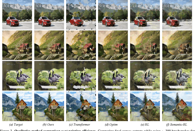 Figure 4 for Intelli-Paint: Towards Developing Human-like Painting Agents