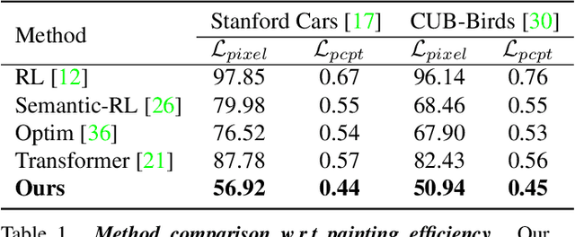 Figure 1 for Intelli-Paint: Towards Developing Human-like Painting Agents