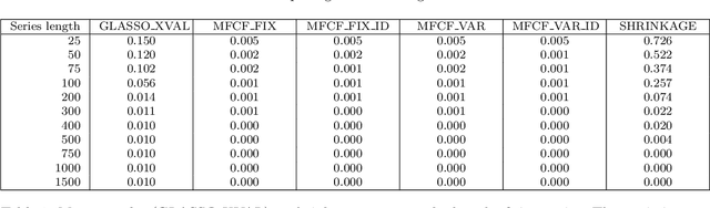 Figure 2 for Learning Clique Forests