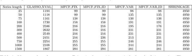 Figure 4 for Learning Clique Forests
