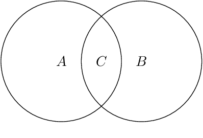 Figure 1 for Learning Clique Forests