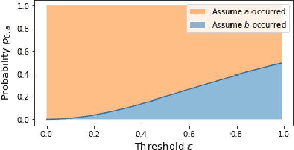Figure 4 for Alignment-based conformance checking over probabilistic events
