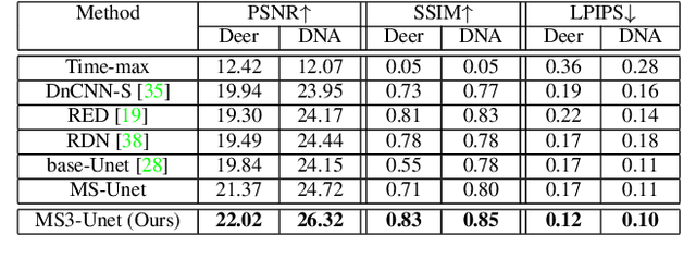 Figure 4 for Seeing through a Black Box: Toward High-Quality Terahertz TomographicImaging via Multi-Scale Spatio-Spectral Image Fusion
