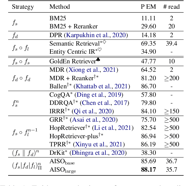 Figure 2 for Adaptive Information Seeking for Open-Domain Question Answering