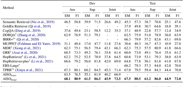 Figure 4 for Adaptive Information Seeking for Open-Domain Question Answering