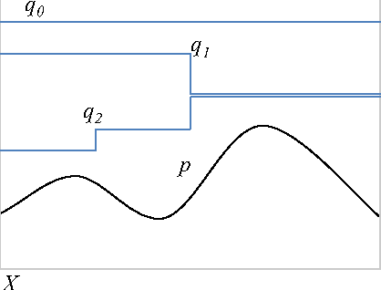 Figure 3 for The OS* Algorithm: a Joint Approach to Exact Optimization and Sampling
