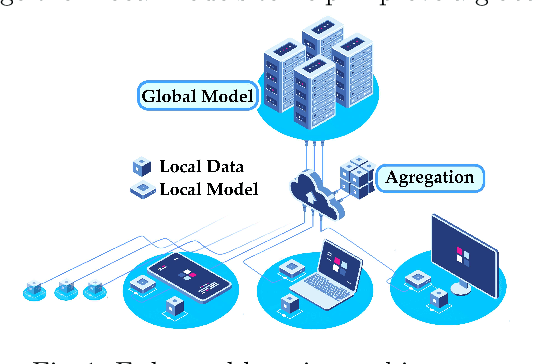 Figure 1 for Optimising Communication Overhead in Federated Learning Using NSGA-II