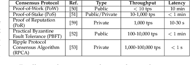 Figure 4 for Blockchain-enabled Server-less Federated Learning
