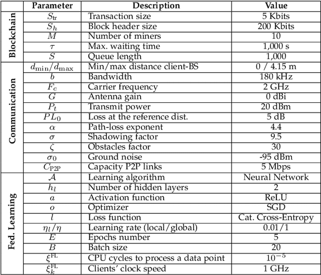 Figure 2 for Blockchain-enabled Server-less Federated Learning