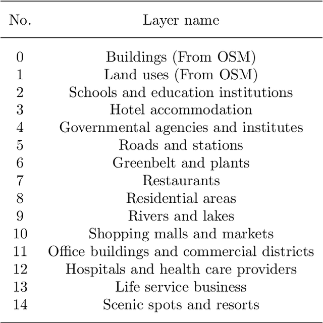 Figure 4 for DeepSSN: a deep convolutional neural network to assess spatial scene similarity