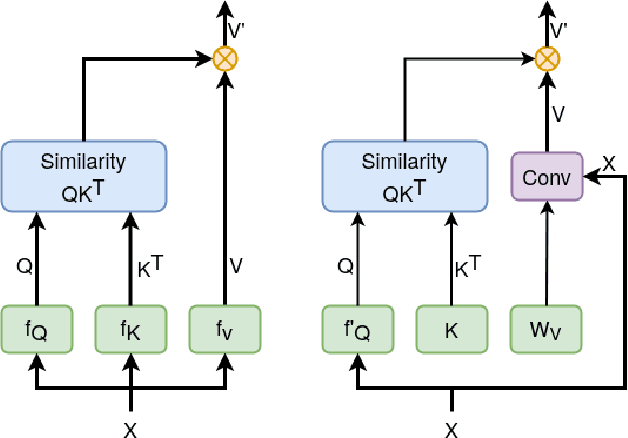 Figure 3 for Efficient Visual Tracking with Exemplar Transformers