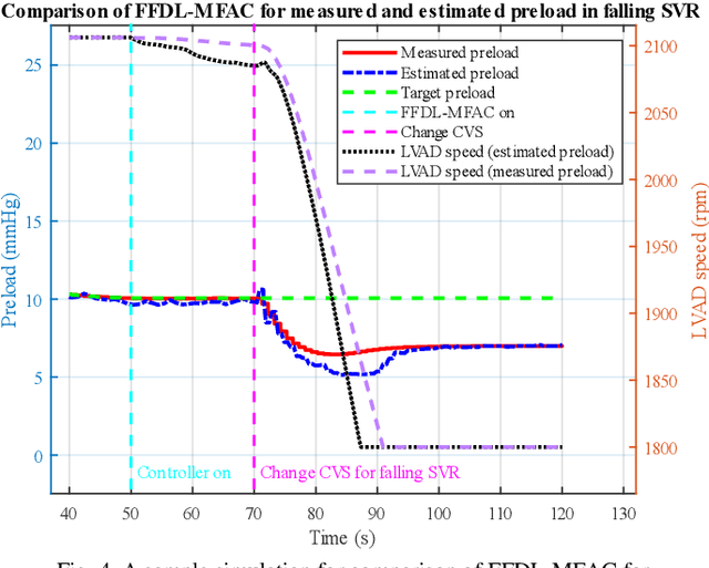 Figure 4 for A Sensorless Control System for an Implantable Heart Pump using a Real-time Deep Convolutional Neural Network