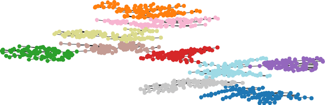 Figure 1 for Agglomerative Fast Super-Paramagnetic Clustering