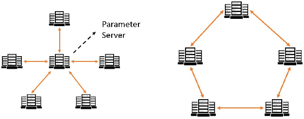 Figure 1 for A Random Gossip BMUF Process for Neural Language Modeling