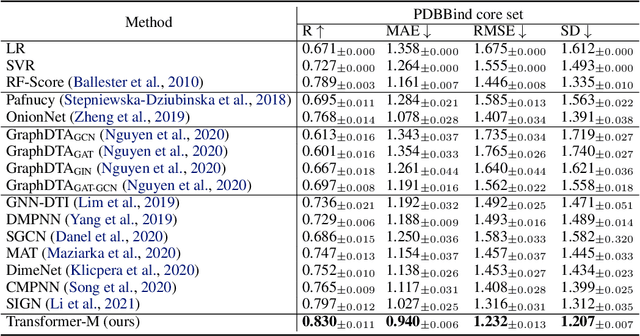 Figure 3 for One Transformer Can Understand Both 2D & 3D Molecular Data