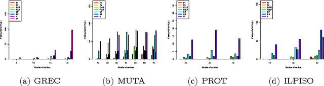 Figure 2 for Graph edit distance : a new binary linear programming formulation